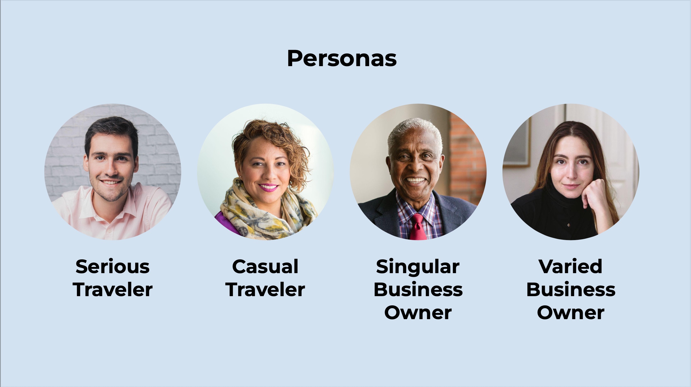 All Personas