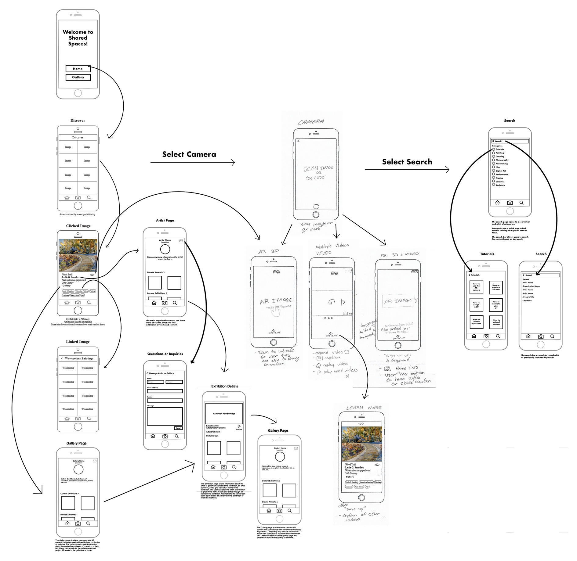 Wireframe With Sitemap
